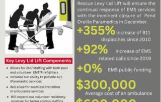 SPOFR Levy Lid Lift brochure 2023